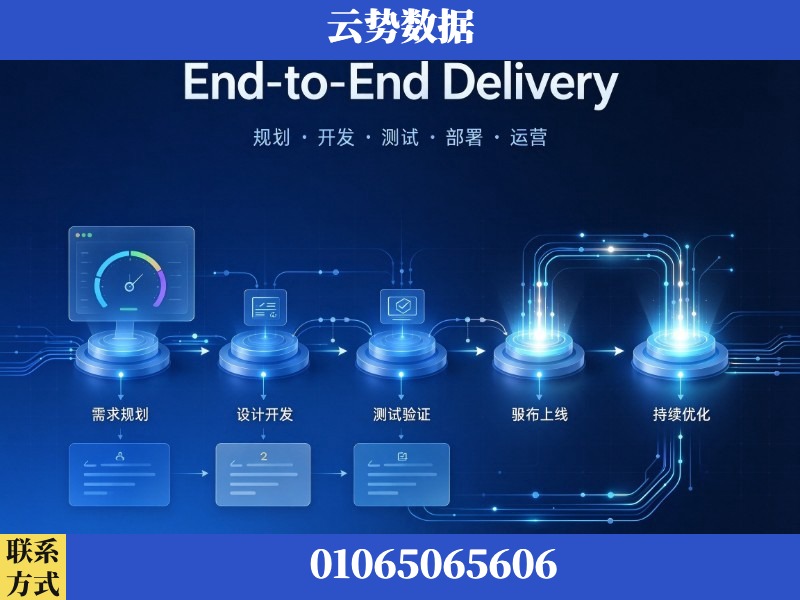 上饶-End-to-End Delivery
